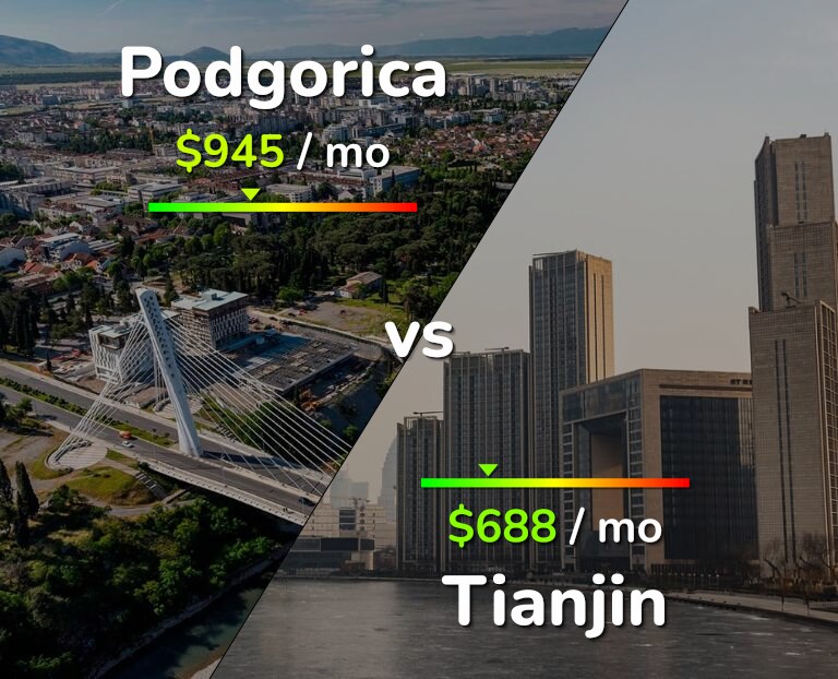 Cost of living in Podgorica vs Tianjin infographic
