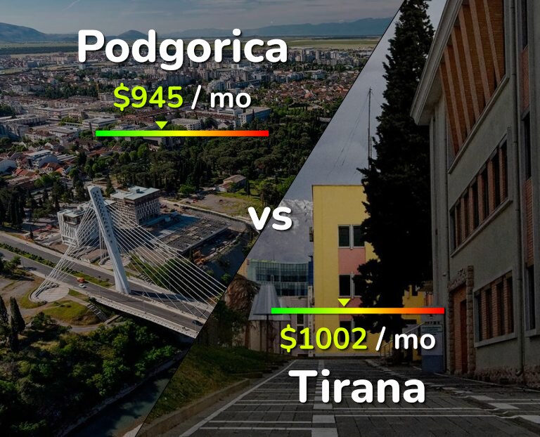 Cost of living in Podgorica vs Tirana infographic