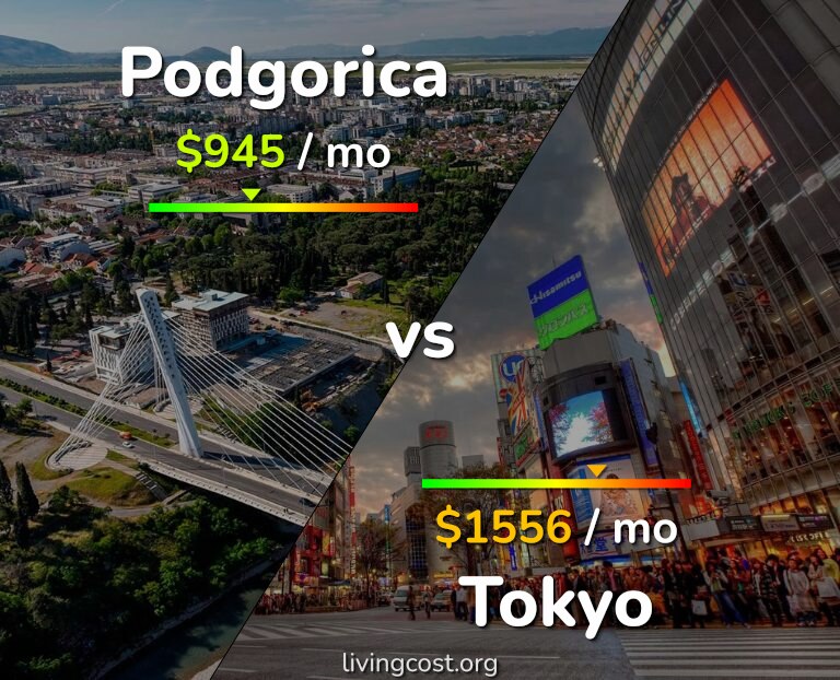 Cost of living in Podgorica vs Tokyo infographic