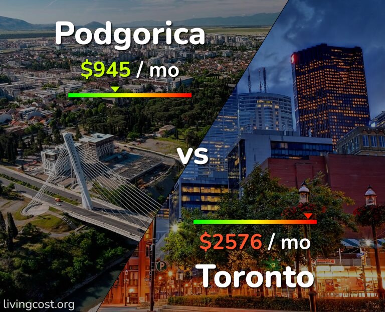 Cost of living in Podgorica vs Toronto infographic