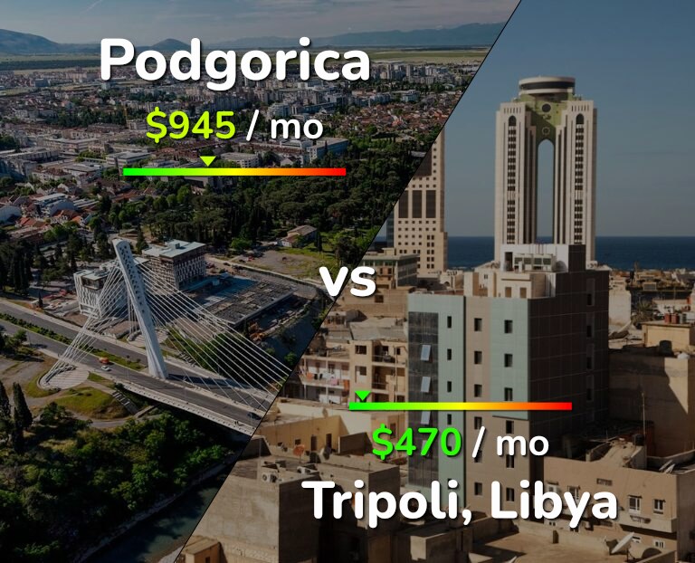 Cost of living in Podgorica vs Tripoli infographic