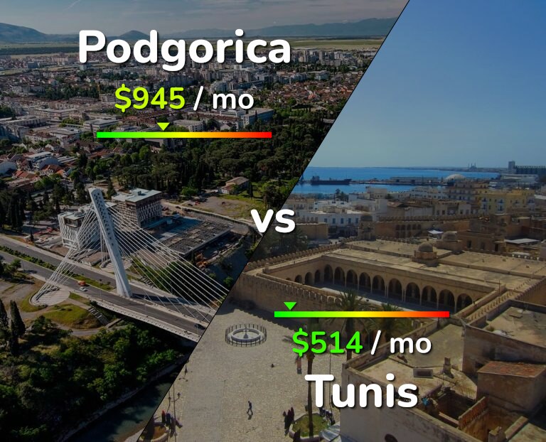 Cost of living in Podgorica vs Tunis infographic