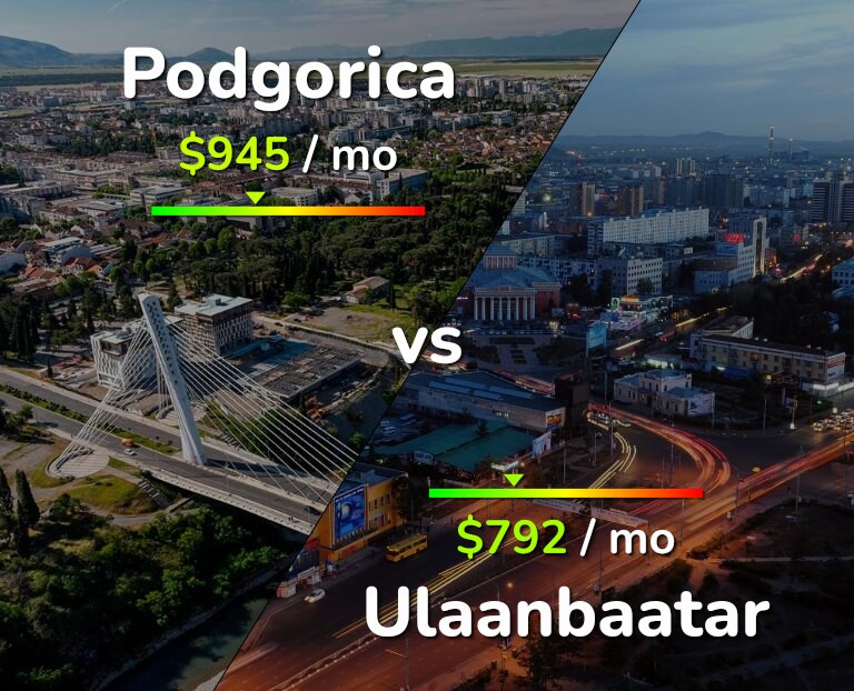 Cost of living in Podgorica vs Ulaanbaatar infographic