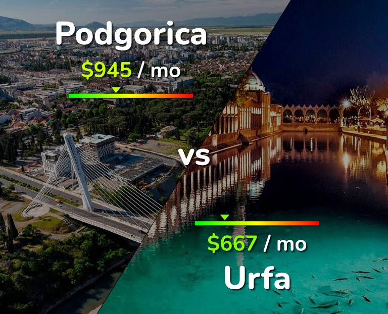 Cost of living in Podgorica vs Urfa infographic