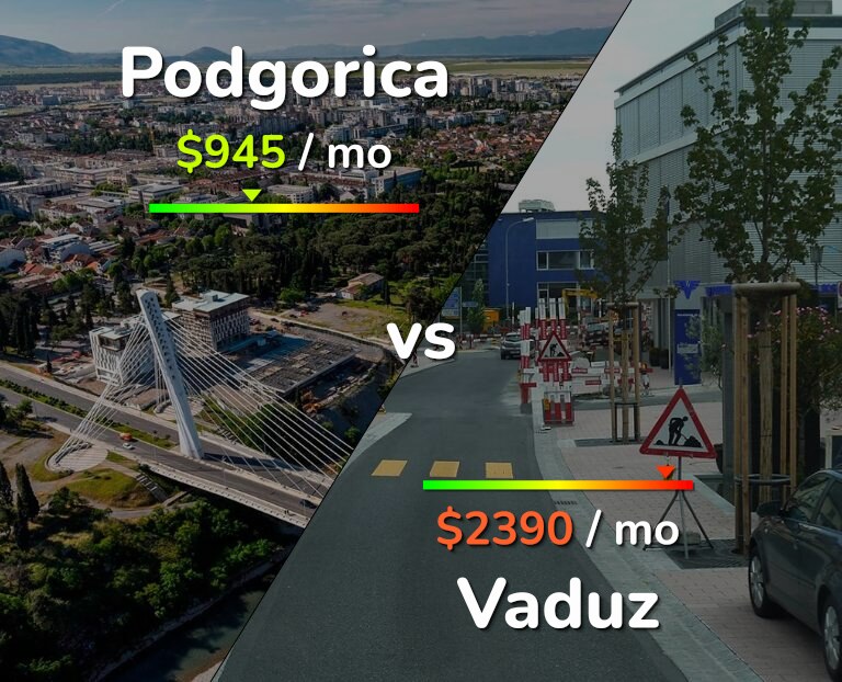 Cost of living in Podgorica vs Vaduz infographic