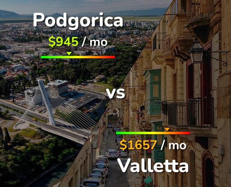 Cost of living in Podgorica vs Valletta infographic