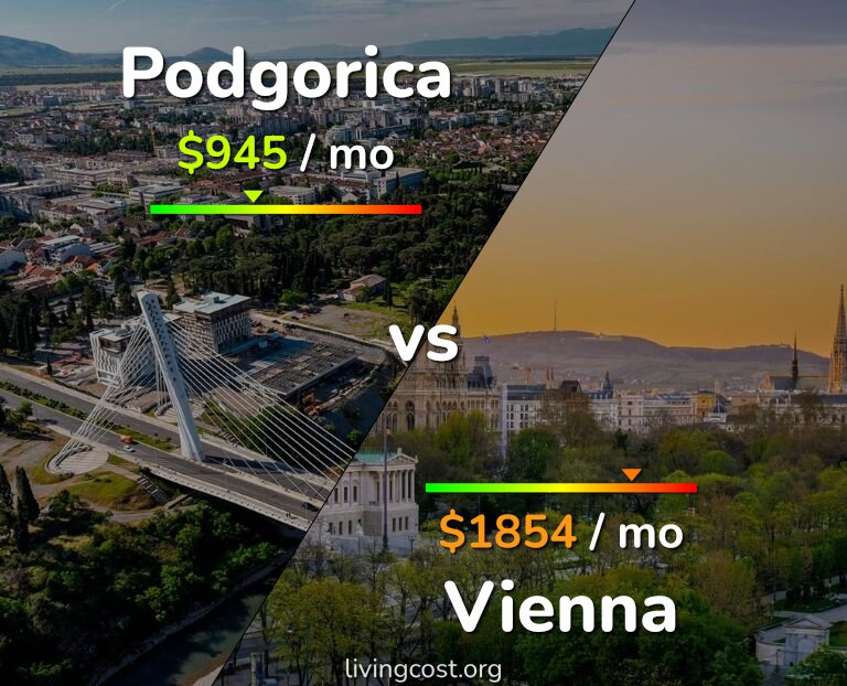 Cost of living in Podgorica vs Vienna infographic