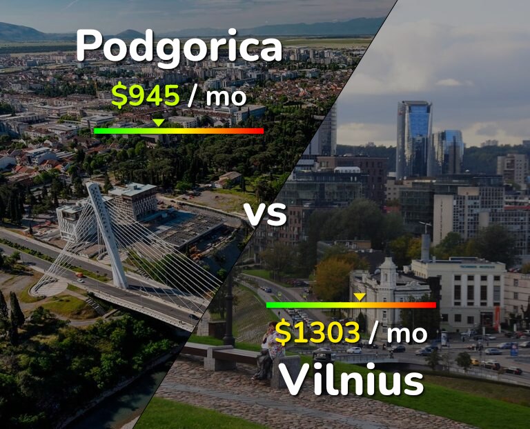 Cost of living in Podgorica vs Vilnius infographic