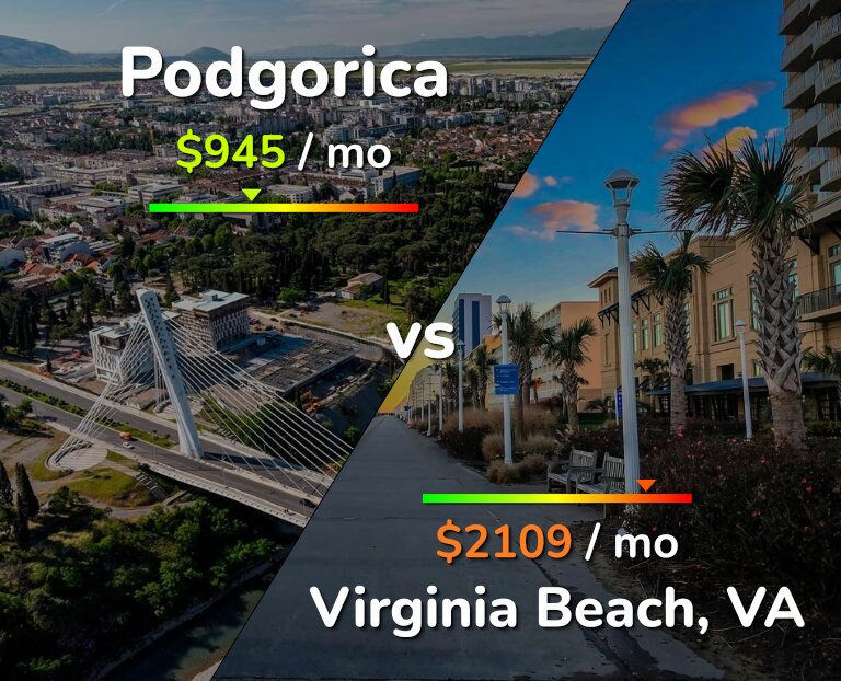 Cost of living in Podgorica vs Virginia Beach infographic