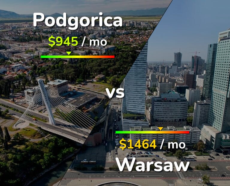 Cost of living in Podgorica vs Warsaw infographic
