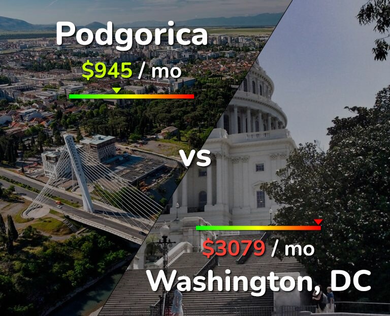 Cost of living in Podgorica vs Washington infographic