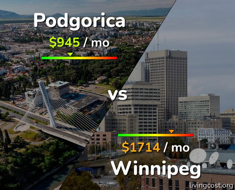Cost of living in Podgorica vs Winnipeg infographic