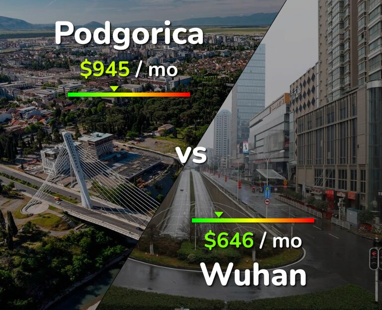 Cost of living in Podgorica vs Wuhan infographic