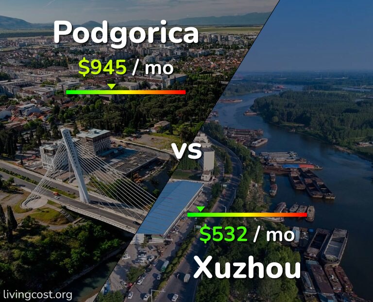 Cost of living in Podgorica vs Xuzhou infographic