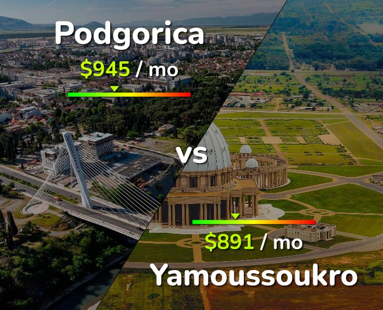 Cost of living in Podgorica vs Yamoussoukro infographic