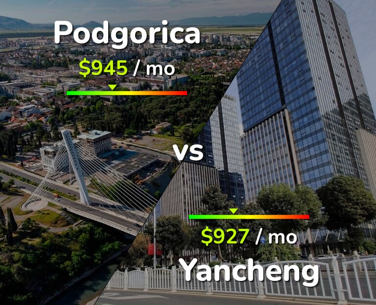 Cost of living in Podgorica vs Yancheng infographic
