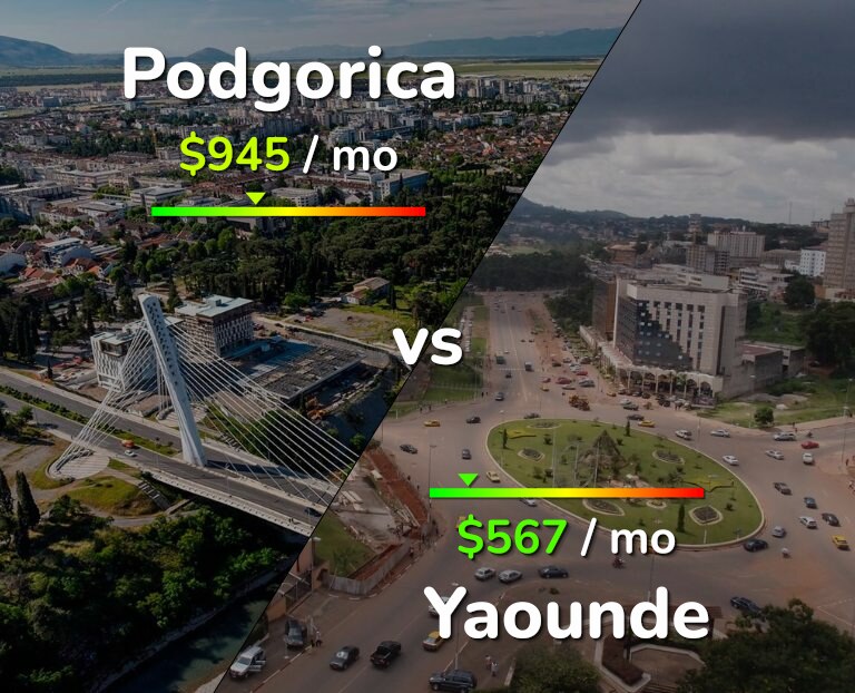 Cost of living in Podgorica vs Yaounde infographic