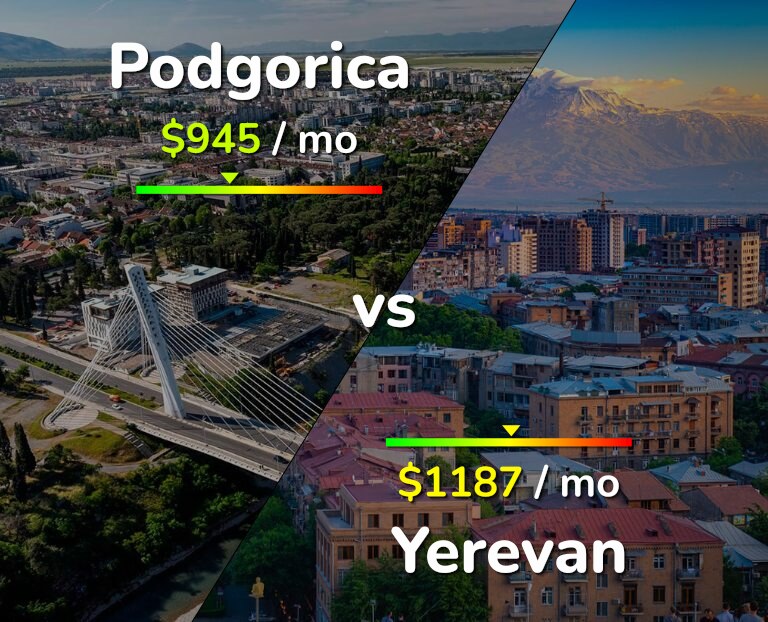 Cost of living in Podgorica vs Yerevan infographic