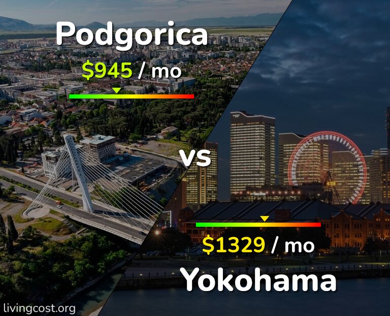 Cost of living in Podgorica vs Yokohama infographic