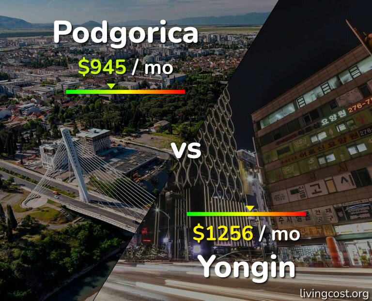 Cost of living in Podgorica vs Yongin infographic