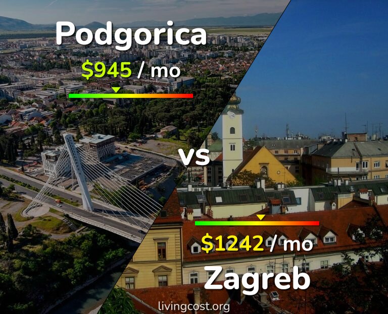 Cost of living in Podgorica vs Zagreb infographic