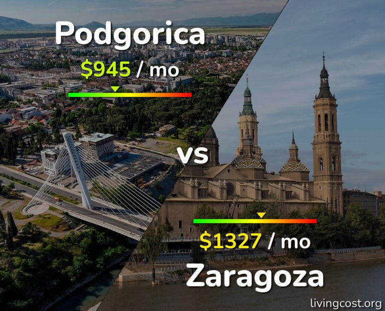 Cost of living in Podgorica vs Zaragoza infographic