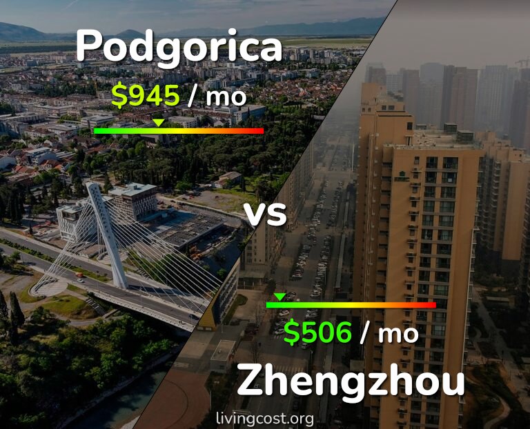 Cost of living in Podgorica vs Zhengzhou infographic