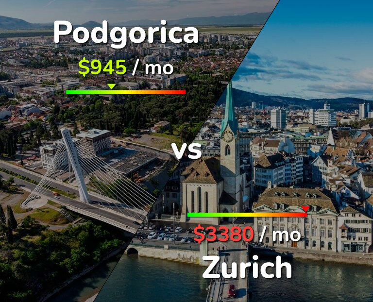 Cost of living in Podgorica vs Zurich infographic