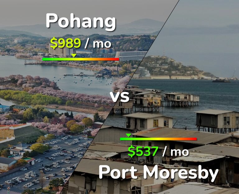 Cost of living in Pohang vs Port Moresby infographic