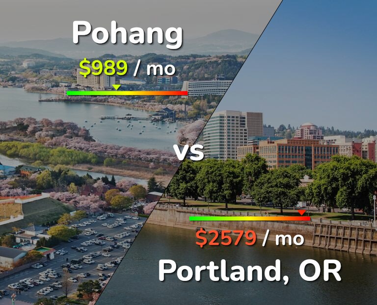 Cost of living in Pohang vs Portland infographic