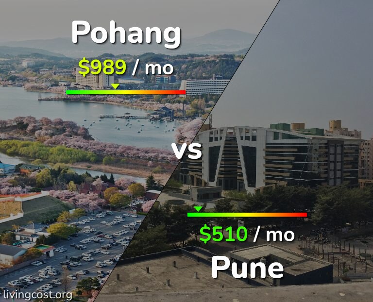 Cost of living in Pohang vs Pune infographic