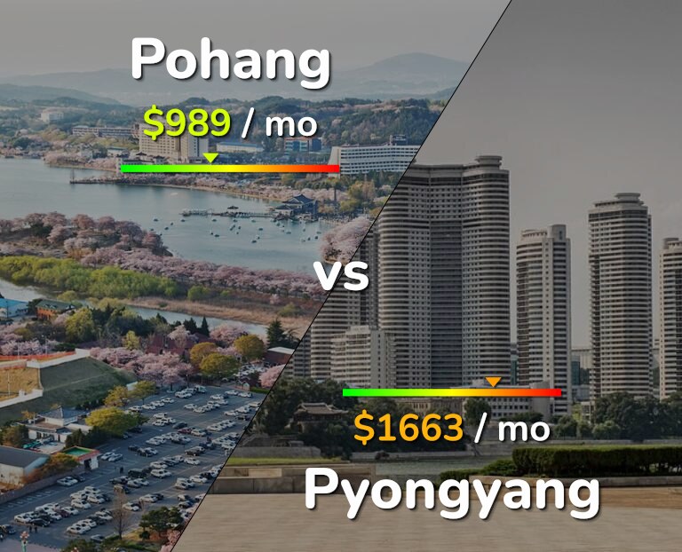 Cost of living in Pohang vs Pyongyang infographic