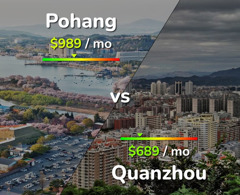 Cost of living in Pohang vs Quanzhou infographic