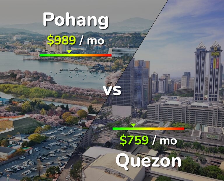Cost of living in Pohang vs Quezon infographic
