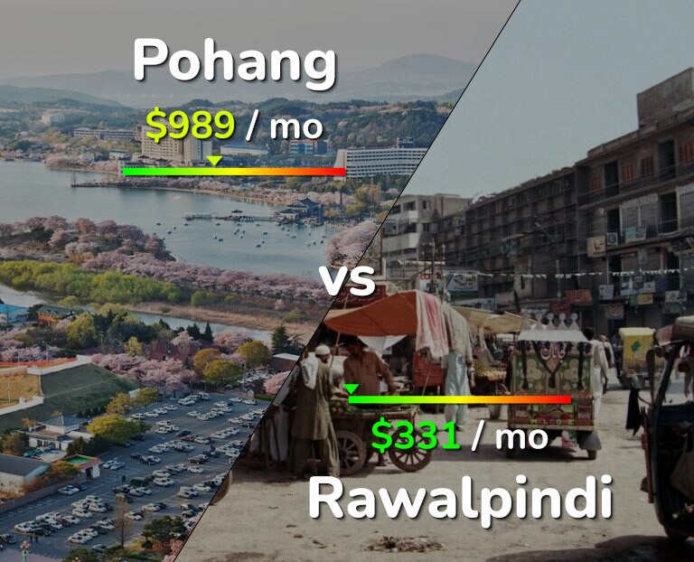 Cost of living in Pohang vs Rawalpindi infographic