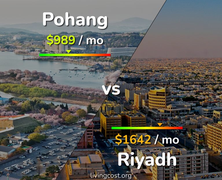 Cost of living in Pohang vs Riyadh infographic