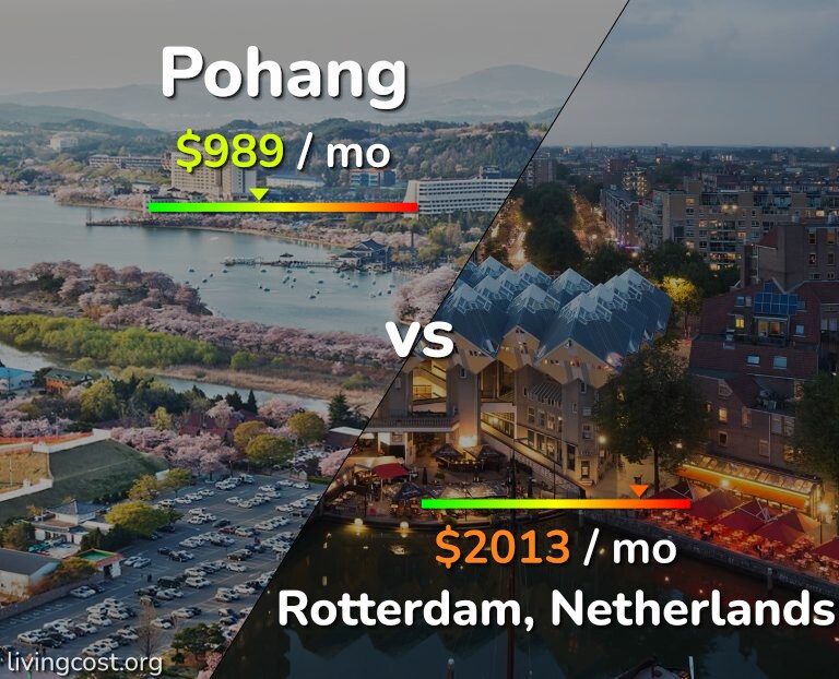 Cost of living in Pohang vs Rotterdam infographic