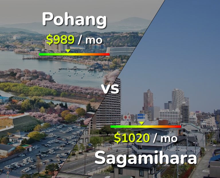 Cost of living in Pohang vs Sagamihara infographic