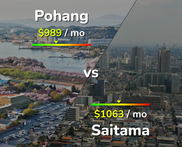 Cost of living in Pohang vs Saitama infographic