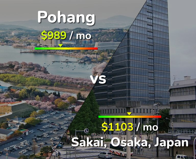 Cost of living in Pohang vs Sakai infographic