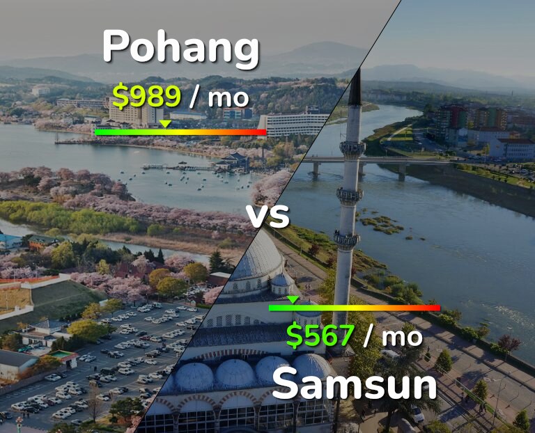 Cost of living in Pohang vs Samsun infographic