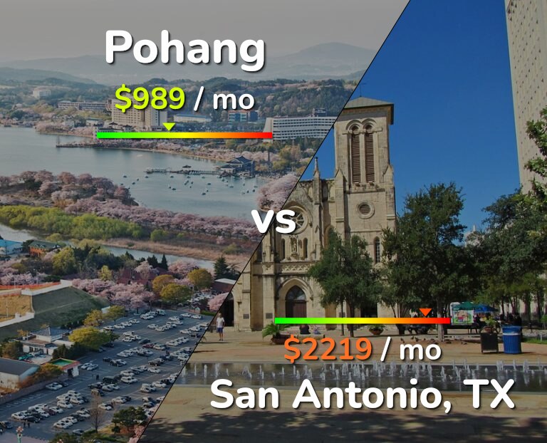 Cost of living in Pohang vs San Antonio infographic