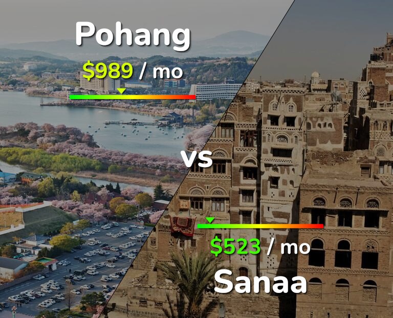 Cost of living in Pohang vs Sanaa infographic