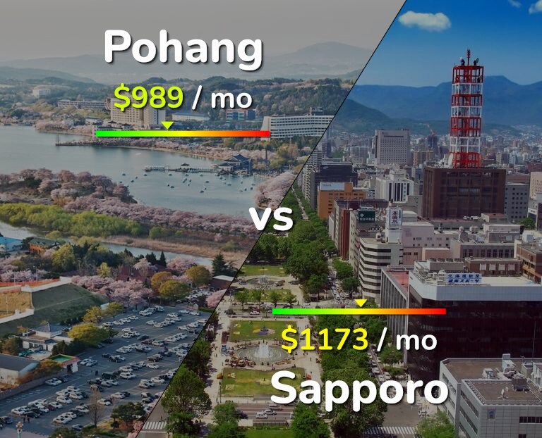 Cost of living in Pohang vs Sapporo infographic