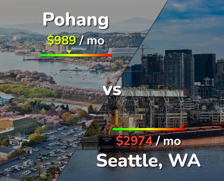 Cost of living in Pohang vs Seattle infographic
