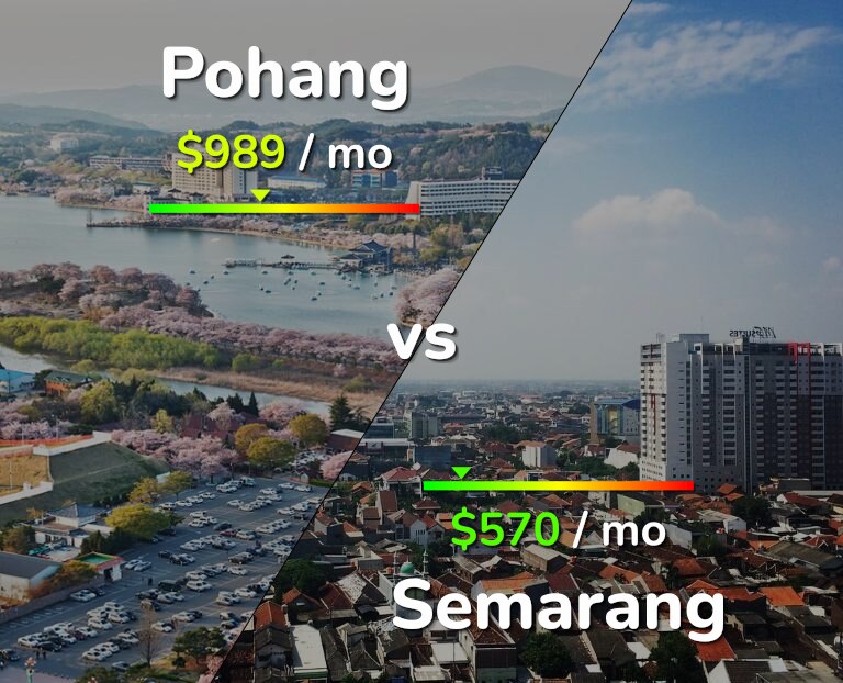 Cost of living in Pohang vs Semarang infographic