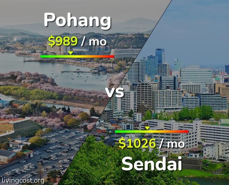 Cost of living in Pohang vs Sendai infographic