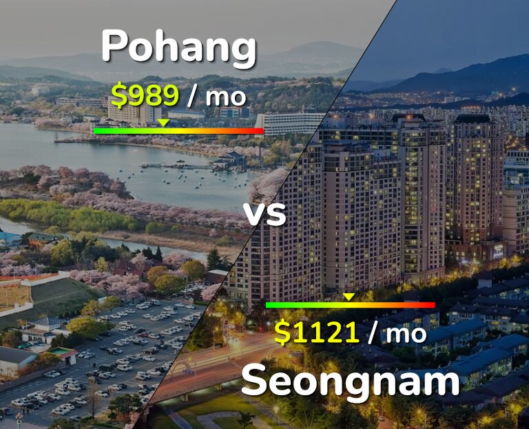 Cost of living in Pohang vs Seongnam infographic