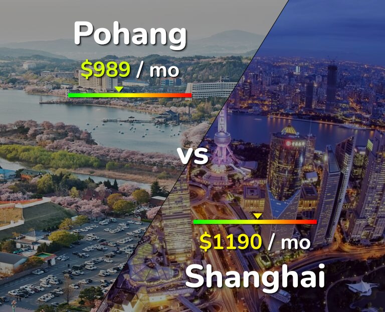 Cost of living in Pohang vs Shanghai infographic
