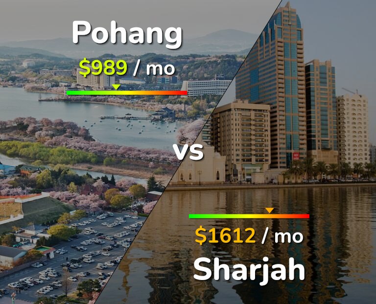 Cost of living in Pohang vs Sharjah infographic